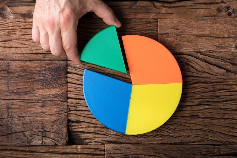 Através da segmentação de mercado, as empresas podem direcionar seus esforços de marketing de forma mais eficaz.