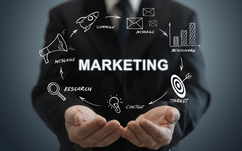 O marketing sustentável é uma abordagem que integra práticas de sustentabilidade às estratégias de marketing de uma empresa.