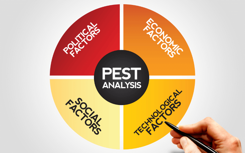 A Análise PEST é uma ferramenta que permite entender os fatores Políticos, Econômicos, Sociais e Tecnológicos que impactam o seu negócio.